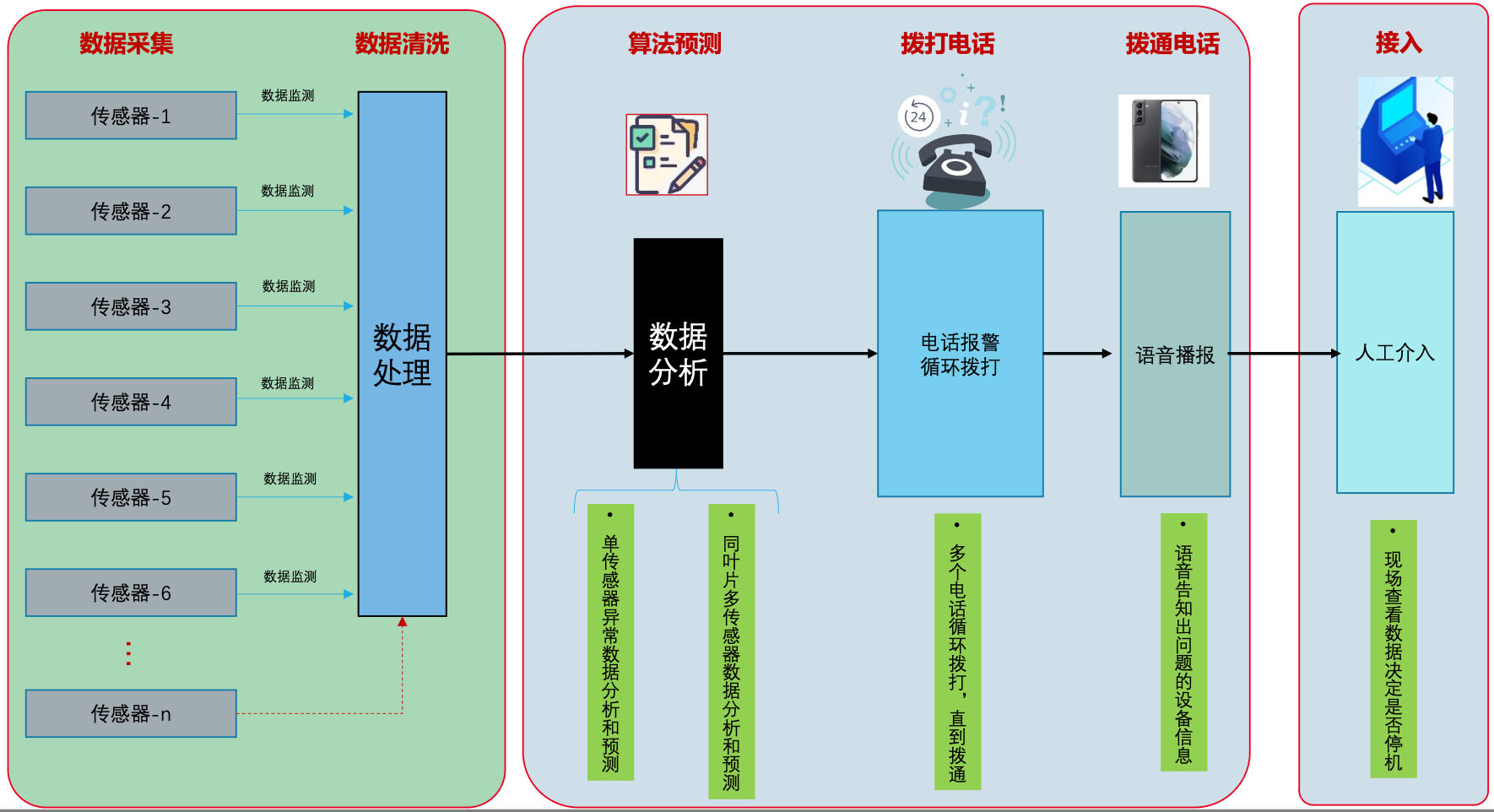 系统业务流程图